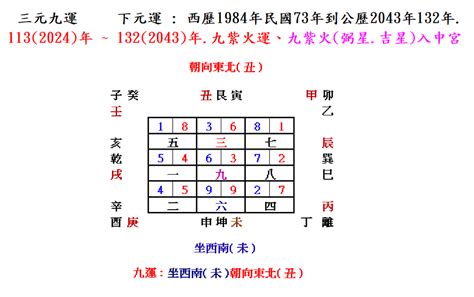 坐西南朝東北財位|陽宅風水學 坐西南向東北 「坤」宅秘密要知道 – 阿丸。